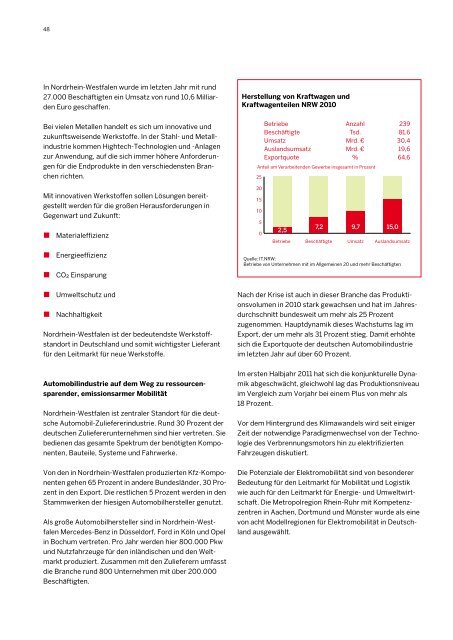 Wirtschaftsbericht 2012 - Landesregierung Nordrhein-Westfalen