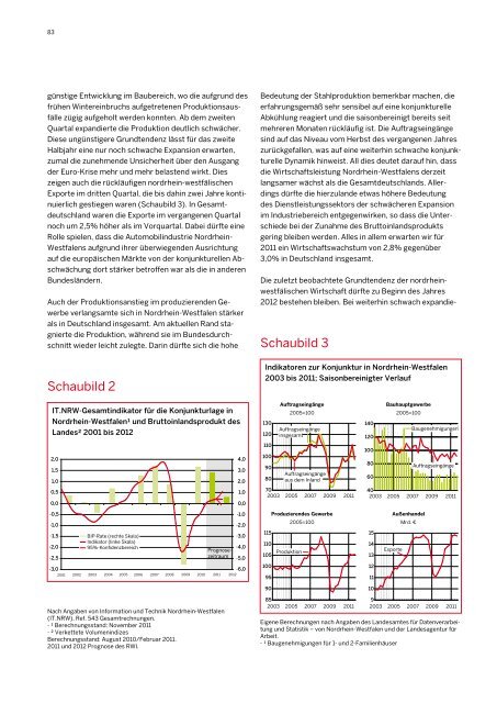 Wirtschaftsbericht 2012 - Landesregierung Nordrhein-Westfalen