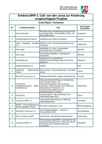 Tabelle Kurzzusammenfassungen _2