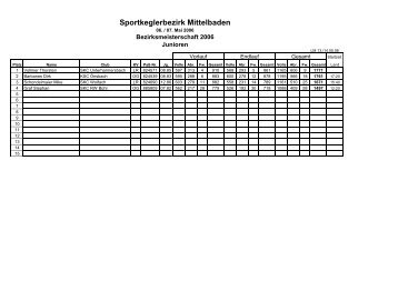 Bezirksmeisterschaft 2006 - SKC Unterharmersbach