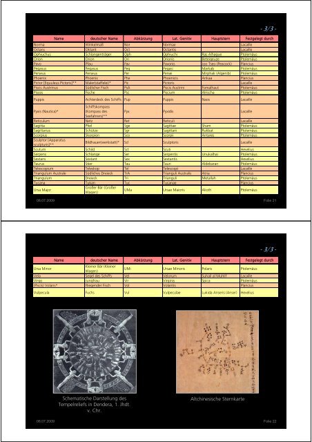 Die Sternbilder der 4 Jahreszeiten - Kleinmaeusiges.de