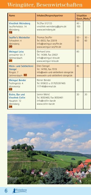 mit Ãœbersichtsplan und ParkplÃ¤tzen - Stadt Weinsberg