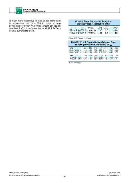 Market Economics | Interest Rate Strategy - BNP PARIBAS ...