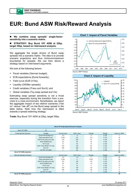 Market Economics | Interest Rate Strategy - BNP PARIBAS ...