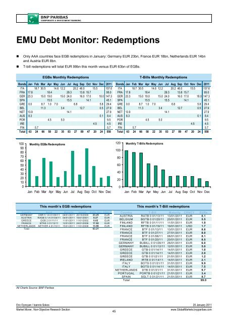 Market Economics | Interest Rate Strategy - BNP PARIBAS ...