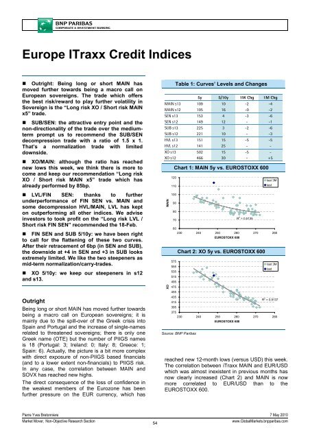 Market Economics | Interest Rate Strategy - BNP PARIBAS ...