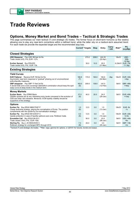 Market Economics | Interest Rate Strategy - BNP PARIBAS ...