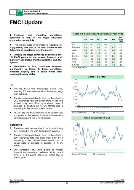 MARKET MOVER - BNP PARIBAS - Investment Services India