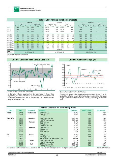 MARKET MOVER - BNP PARIBAS - Investment Services India