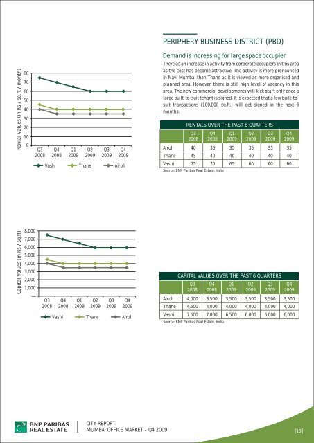 city report mumbai office market - BNP PARIBAS - Investment ...