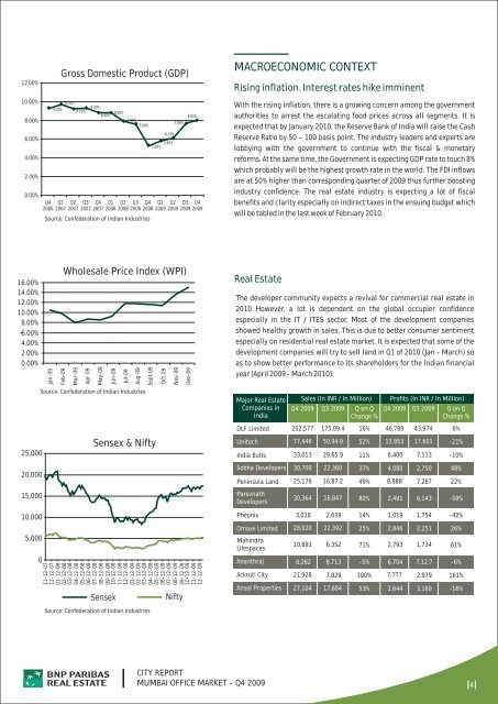 city report mumbai office market - BNP PARIBAS - Investment ...