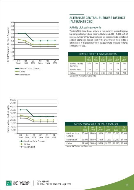 city report mumbai office market - BNP PARIBAS - Investment ...