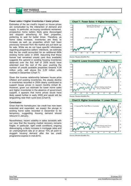 Market Outlook - BNP PARIBAS - Investment Services India