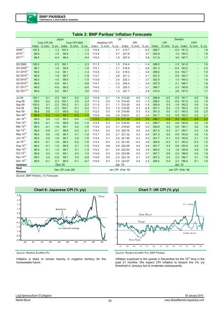 Market Outlook - BNP PARIBAS - Investment Services India