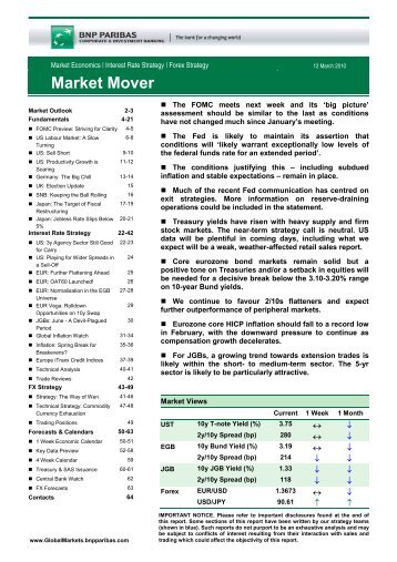 Market Mover - BNP PARIBAS - Investment Services India