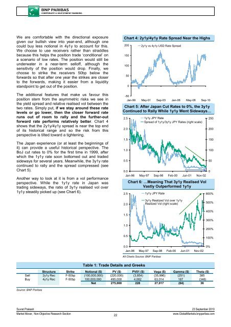 MARKET MOVER - BNP PARIBAS - Investment Services India