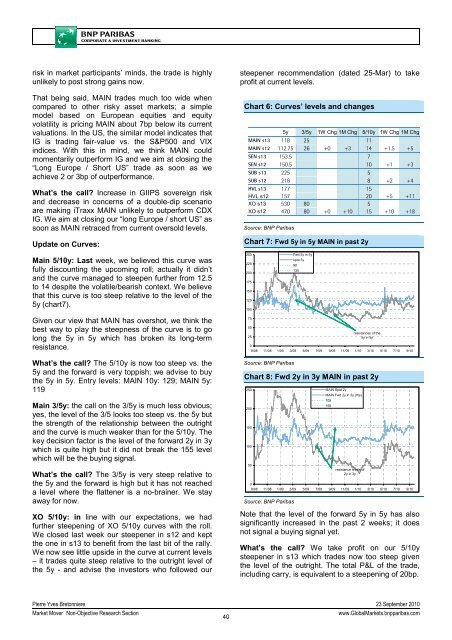 MARKET MOVER - BNP PARIBAS - Investment Services India