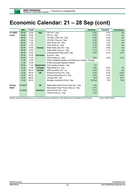 MARKET MOVER - BNP PARIBAS - Investment Services India