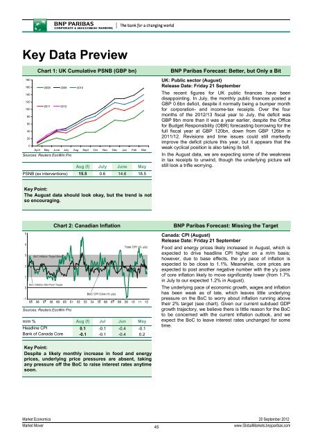 MARKET MOVER - BNP PARIBAS - Investment Services India