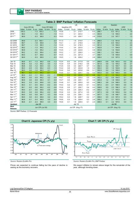 Market Economics | Interest Rate Strategy - BNP PARIBAS ...