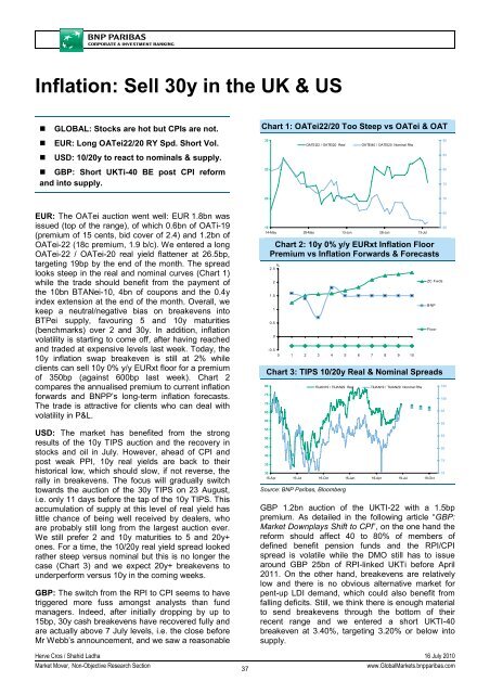 Market Economics | Interest Rate Strategy - BNP PARIBAS ...