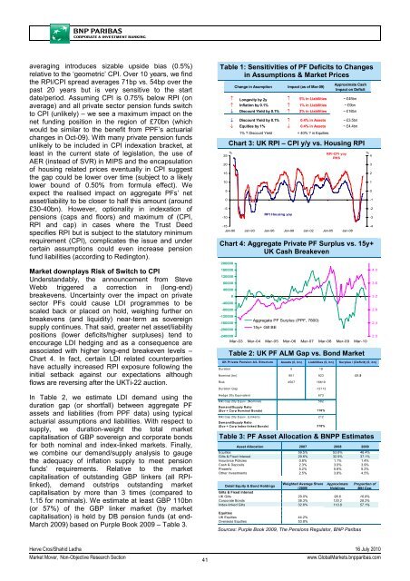 Market Economics | Interest Rate Strategy - BNP PARIBAS ...