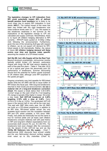 Market Economics | Interest Rate Strategy - BNP PARIBAS ...
