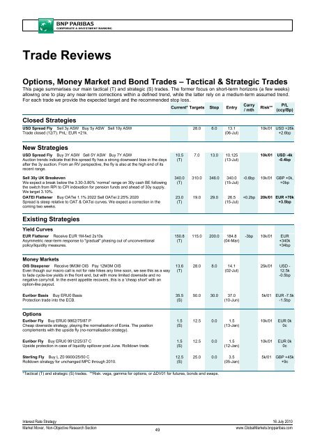 Market Economics | Interest Rate Strategy - BNP PARIBAS ...