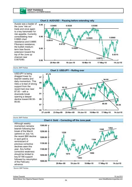 Market Economics | Interest Rate Strategy - BNP PARIBAS ...