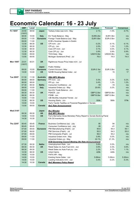 Market Economics | Interest Rate Strategy - BNP PARIBAS ...