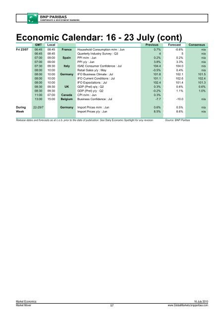 Market Economics | Interest Rate Strategy - BNP PARIBAS ...