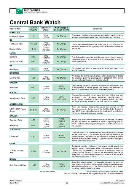 Market Economics | Interest Rate Strategy - BNP PARIBAS ...