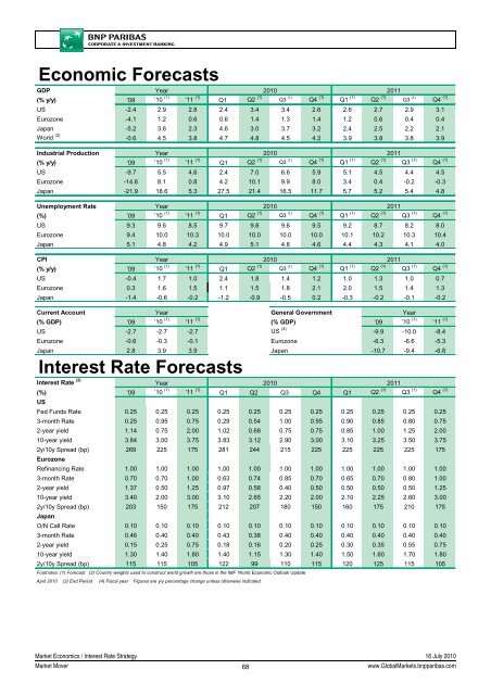 Market Economics | Interest Rate Strategy - BNP PARIBAS ...