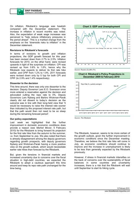 Market Mover - BNP PARIBAS - Investment Services India