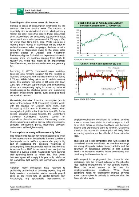 Market Mover - BNP PARIBAS - Investment Services India