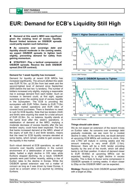 Market Mover - BNP PARIBAS - Investment Services India