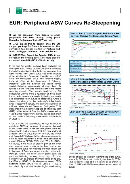 Market Mover - BNP PARIBAS - Investment Services India