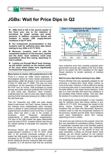 Market Mover - BNP PARIBAS - Investment Services India