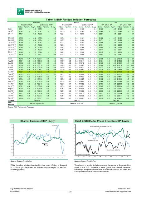 Market Mover - BNP PARIBAS - Investment Services India