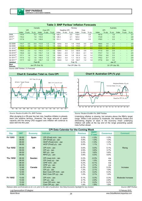 Market Mover - BNP PARIBAS - Investment Services India