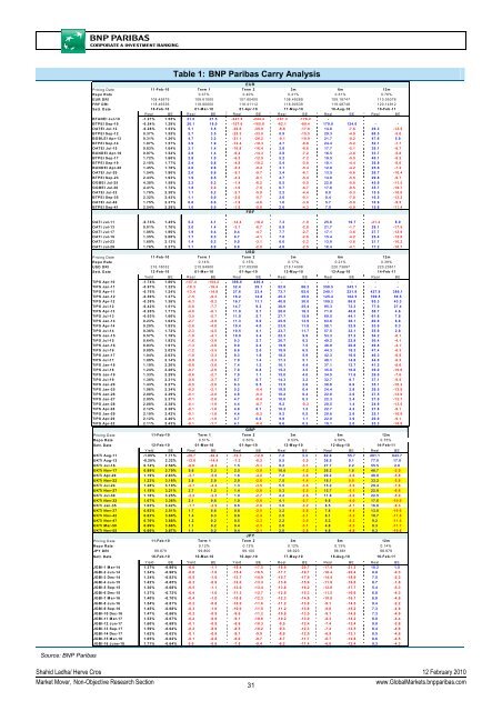 Market Mover - BNP PARIBAS - Investment Services India