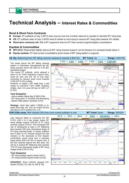 Market Mover - BNP PARIBAS - Investment Services India