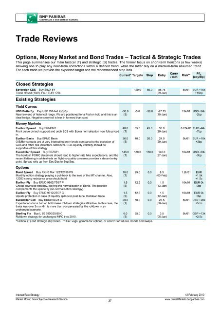 Market Mover - BNP PARIBAS - Investment Services India