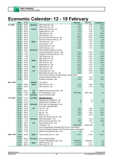 Market Mover - BNP PARIBAS - Investment Services India