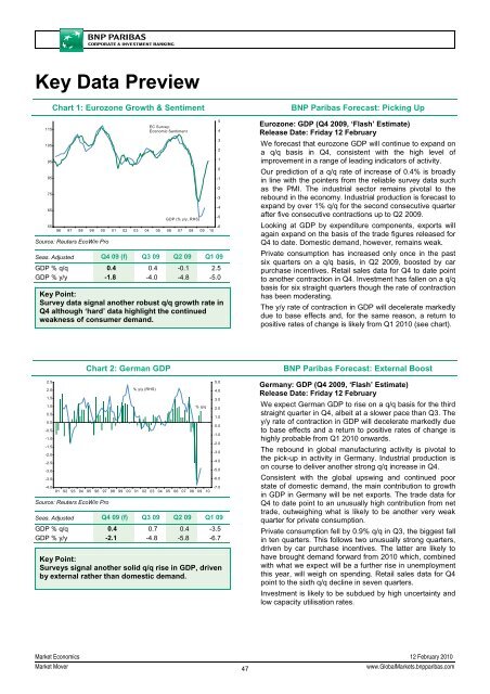 Market Mover - BNP PARIBAS - Investment Services India