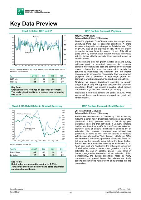 Market Mover - BNP PARIBAS - Investment Services India