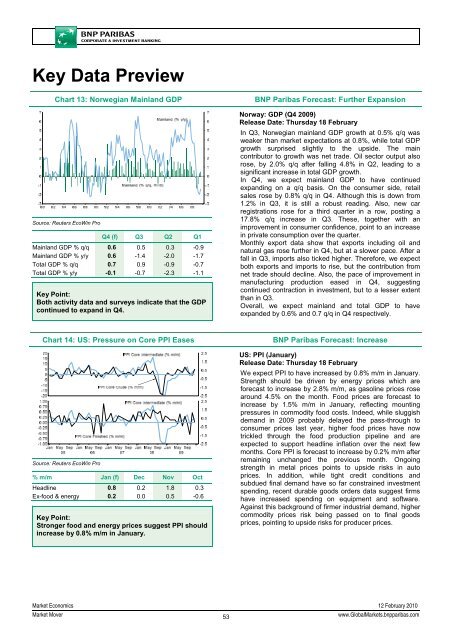 Market Mover - BNP PARIBAS - Investment Services India