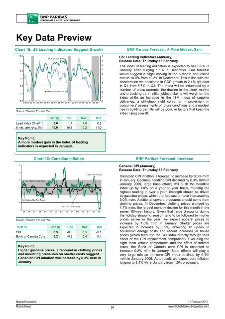 Market Mover - BNP PARIBAS - Investment Services India