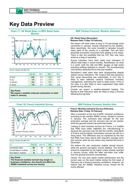 Market Mover - BNP PARIBAS - Investment Services India