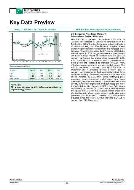 Market Mover - BNP PARIBAS - Investment Services India